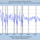 Image for article titled Janet Yellen is hardly a dove—she knows the US economy needs some unemployment